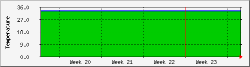 month
